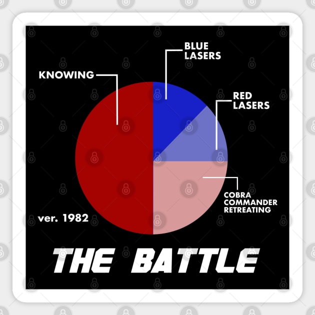 Knowing is Half The Battle Sticker by PopCultureShirts